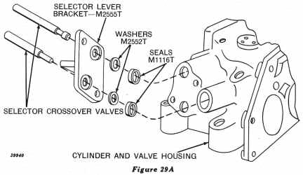 Figure 29A